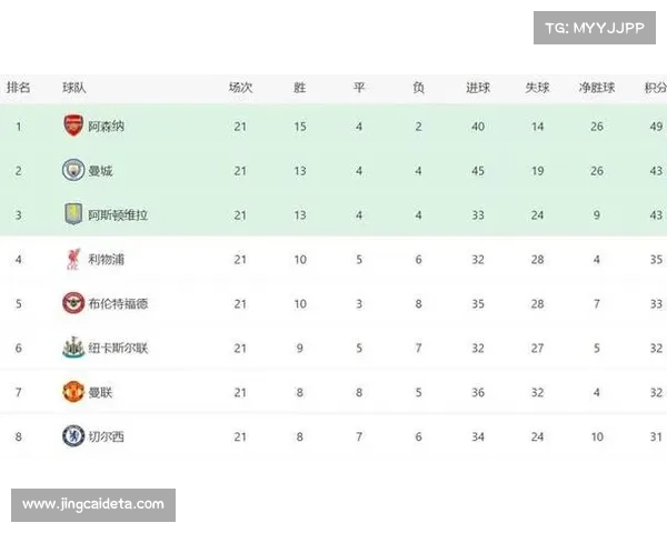 萨卡传射建功，阿森纳3-0完胜利物浦，登顶英超积分榜